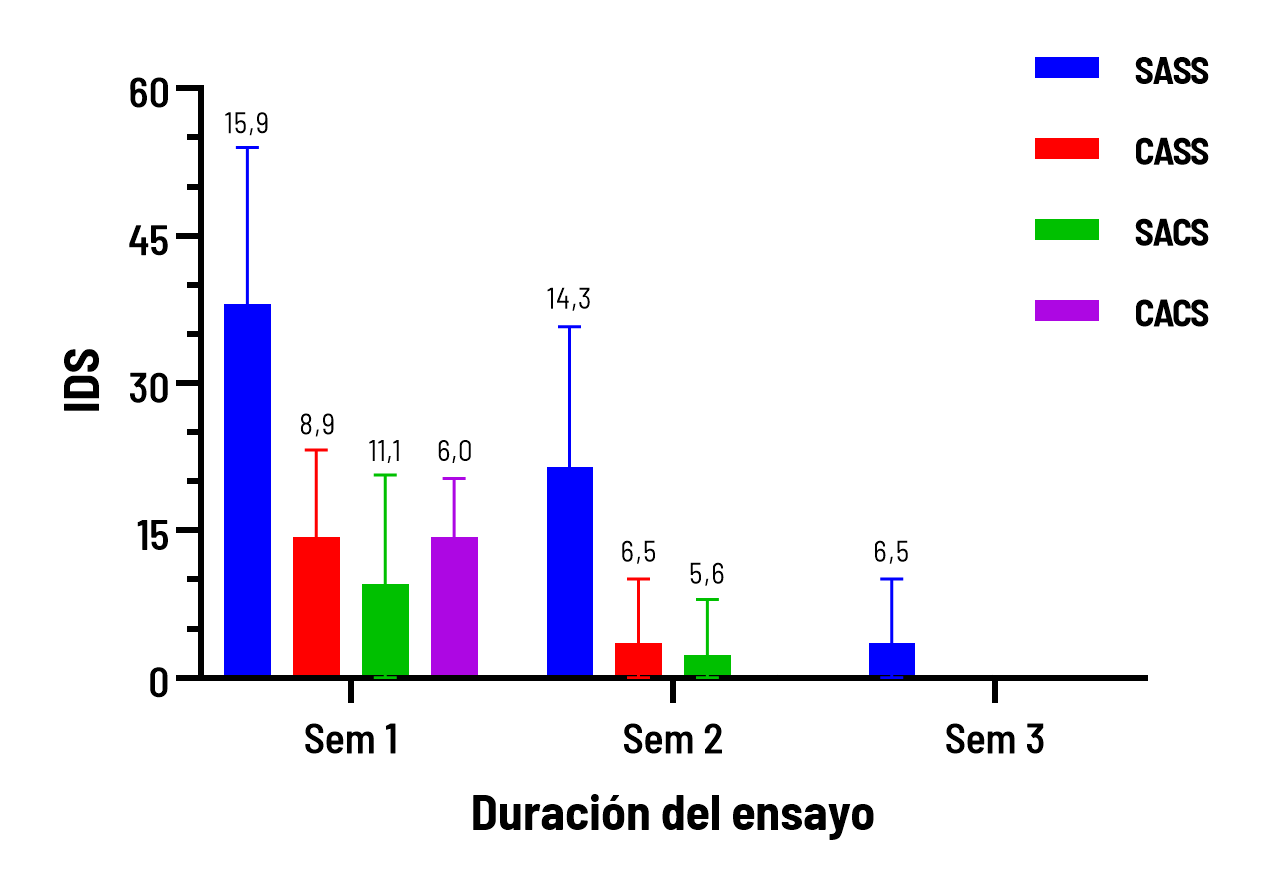 IDS