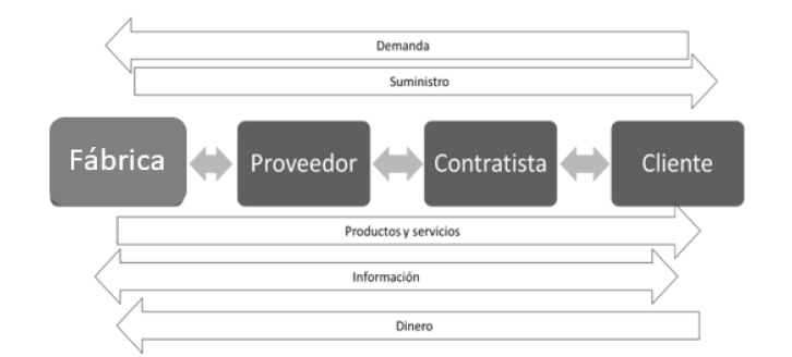 Interfaz de usuario gráfica, Aplicación

Descripción generada automáticamente