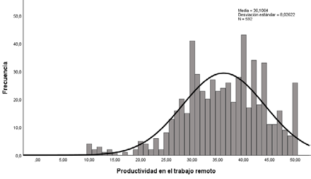 Gráfico, Histograma

El contenido generado por IA puede ser incorrecto.