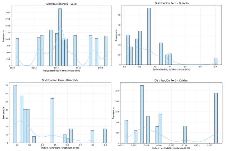 Gráfico, Gráfico de barras, Gráfico en cascada

Descripción generada automáticamente