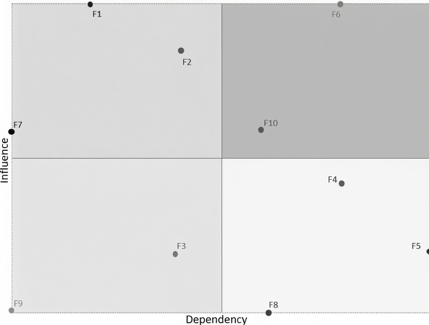 C:\Users\Profesora\Desktop\artículo con correcciones\Archivos para envío\Figura 2.png