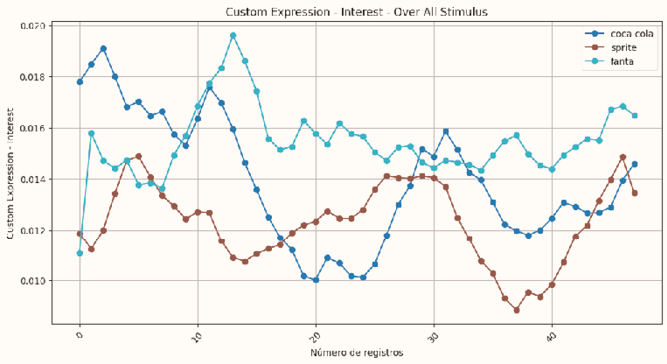 Gráfico, Gráfico de líneas

El contenido generado por IA puede ser incorrecto.