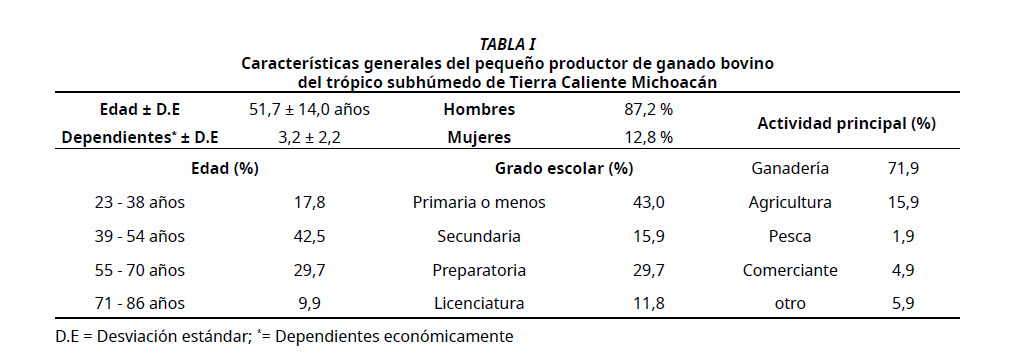 Imagen de portada