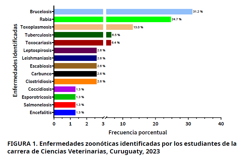 Imagen de portada