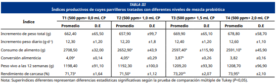 Imagen de portada